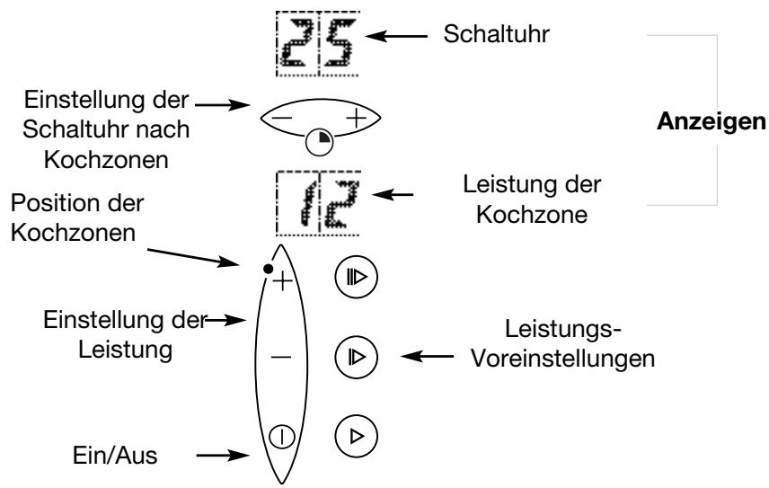 BRANDT HLR65B1N - Gerätebeschreibung - 2