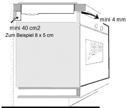 BRANDT HLR65B1N - Sicherer Einbau des Kochfelds - 1