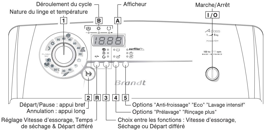 BRANDT STATO411 - Programmation - 1