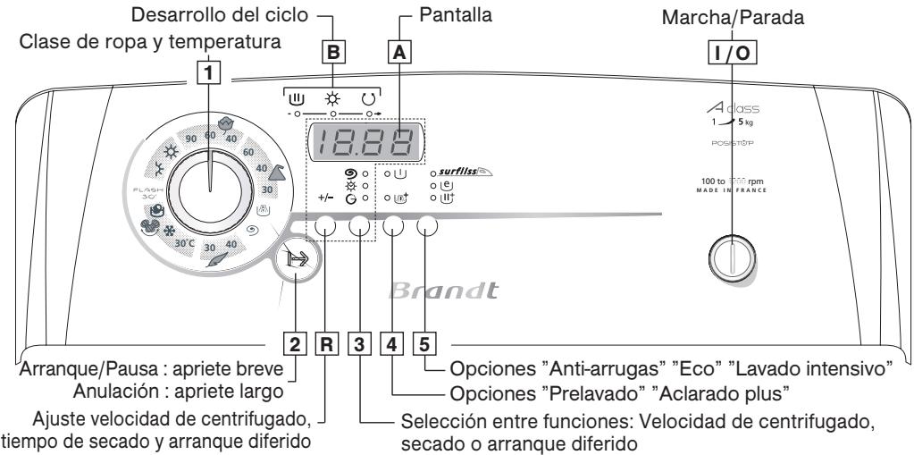 BRANDT STATO411 - Programación - 1