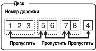 SONY MZ-B100 - Выбор и воспроизведение групп (Режим выборочного воспроизведения групп) - 1