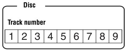 SONY MZ-B100 - What is the group function (group mode)? - 1