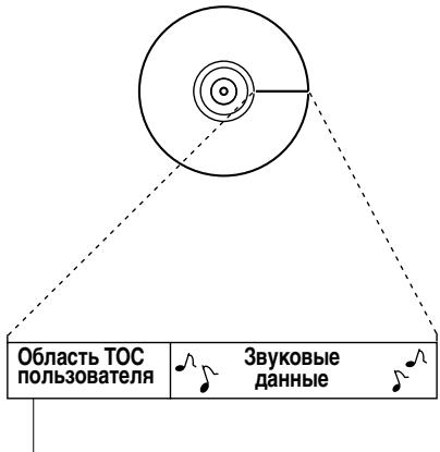 SONY MZ-B100 - Быстрый произвольный доступ - 1