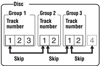 SONY MZ-B100 - Selecting and playing groups (Group skip mode) - 2