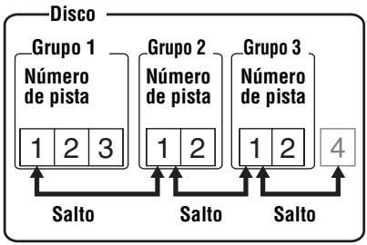 SONY MZ-B100 - Selección y reproducción de grupos (función de salto de grupo) - 2