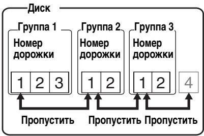 SONY MZ-B100 - Выбор и воспроизведение групп (Режим выборочного воспроизведения групп) - 2