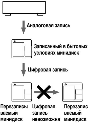 SONY MZ-B100 - Особенности цифровой записи - 2
