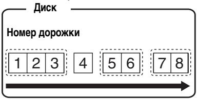 SONY MZ-B100 - Прослушивание дорожек с использованием группового режима (воспроизведение в групповом режиме) - 1