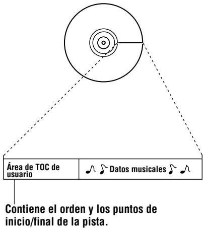 SONY MZ-B100 - Acceso rápido aleatorio - 1