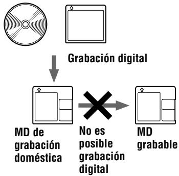 SONY MZ-B100 - Nota sobre la grabación digital - 1