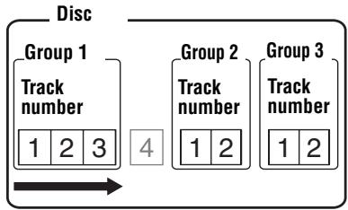 SONY MZ-B100 - Listening to tracks using the group mode (group mode playback) - 2
