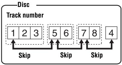 SONY MZ-B100 - Selecting and playing groups (Group skip mode) - 1