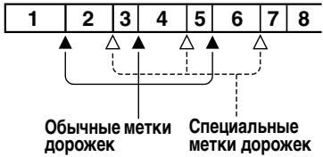 SONY MZ-B100 - Добавление меток дорожек в важных местах записи - 1