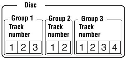 SONY MZ-B100 - What is the group function (group mode)? - 2