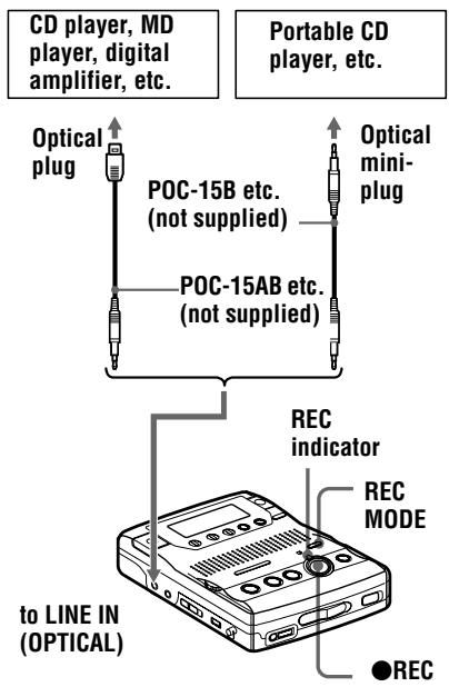 SONY MZ-B100 - Recording with digital (optical) input (optical cable required) - 1