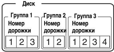 SONY MZ-B100 - Что такое функция группировки записей (групповой режим)? - 2