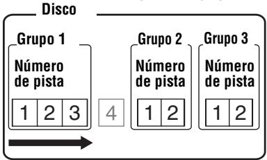 SONY MZ-B100 - Cómo escuchar pistas con el modo de grupo (reproducción del modo de grupo) - 2