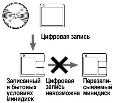 SONY MZ-B100 - Особенности цифровой записи - 1
