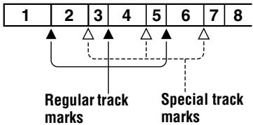 SONY MZ-B100 - Track marking important points - 1
