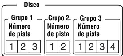SONY MZ-B100 - La función de grupo (modo de grupo) - 2