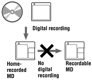 SONY MZ-B100 - Note on digital recording - 1