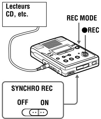 SONY MZ-B50 - Démarrage/arrêt de l'enregistrement en synchronisation avec le lecteur source (enregistrement synchronisé) - 1