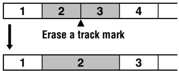 SONY MZ-B50 - Erasing a track mark - 1