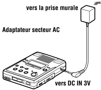SONY MZ-B50 - Utilisation du courant secteur - 1
