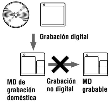 SONY MZ-B50 - Nota sobre la grabación digital - 1