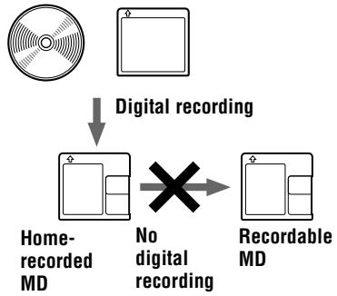 SONY MZ-B50 - Note on digital recording - 1