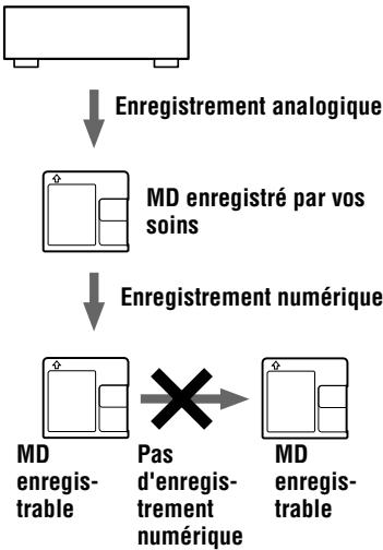 SONY MZ-B50 - Remarque sur l'enregistrement numérique - 2