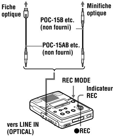 SONY MZ-B50 - Enregistrement avec une entrée numérique (optique) (câble optique requis) - 1