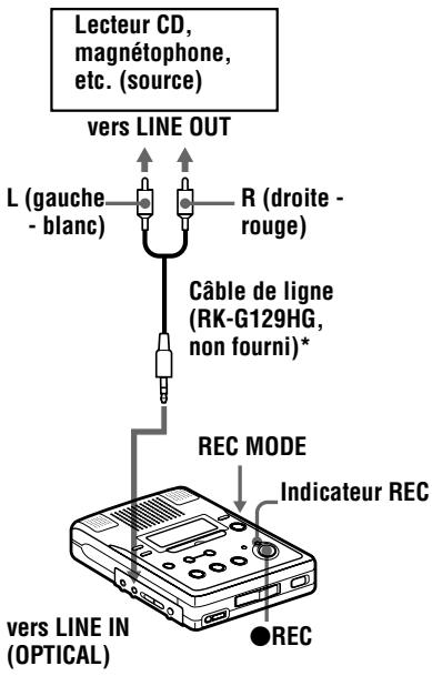 SONY MZ-B50 - Enregistrement avec une entrée (ligne) analogique (câble de ligne requis) - 1