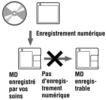 SONY MZ-B50 - Remarque sur l'enregistrement numérique - 1