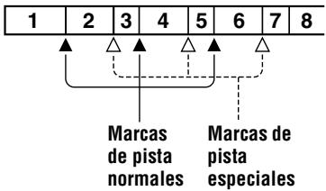 SONY MZ-B50 - Marcas de pista en puntos importantes - 1