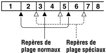 SONY MZ-B50 - Marquage de plages pour les points importants - 1