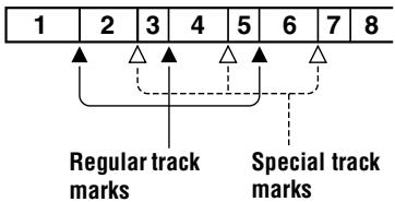 SONY MZ-B50 - Track marking important points - 1