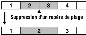 SONY MZ-B50 - Suppression de repères de plage - 1
