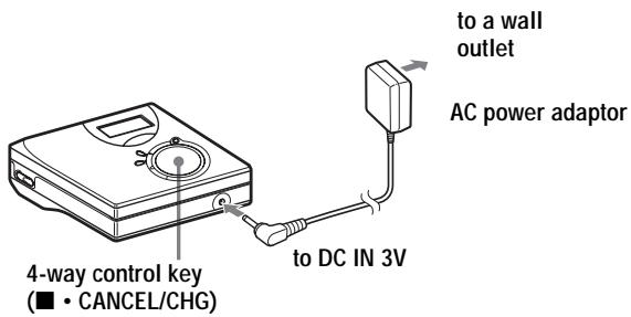 4-way control key (■ • CANCEL/CHG) to a wall outlet AC power adaptor to DC IN 3V