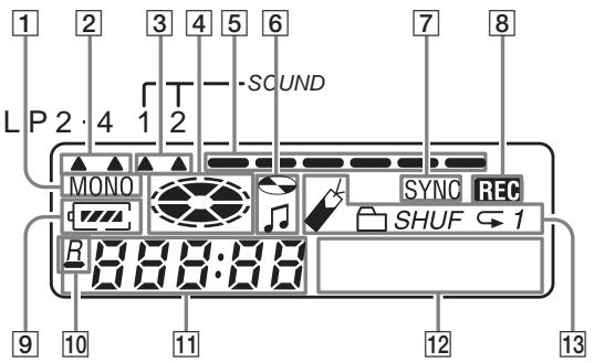 1 2 3 4 5 6 7 8 LP 2:4 1 2 -SCUND MONO SYNC REC SHUF 1 R 8:8:8:8 9 10 11 12 13