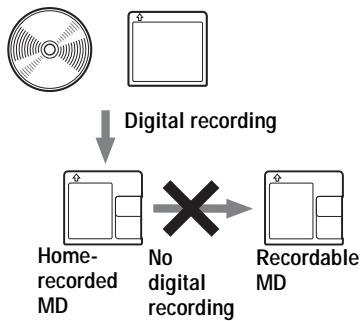 SONY MZ-N510 - Note on digital recording - 1