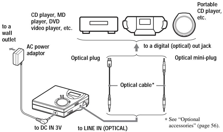 SONY MZ-N510 - Make connections. (Insert the cables firmly and completely into the appropriate jacks.) - 1