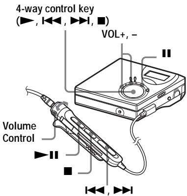4-way control key (▶, ▶◀, ▶▶, ■) VOL+, - Volume Control