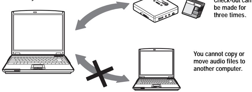 SONY MZ-N510 - On copyright protection - 1
