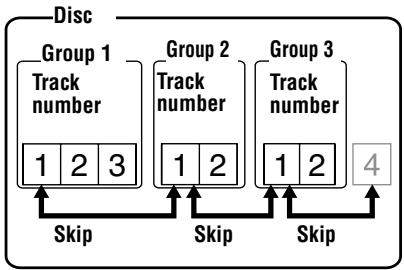 SONY MZ-N707 - When group mode is on: - 1