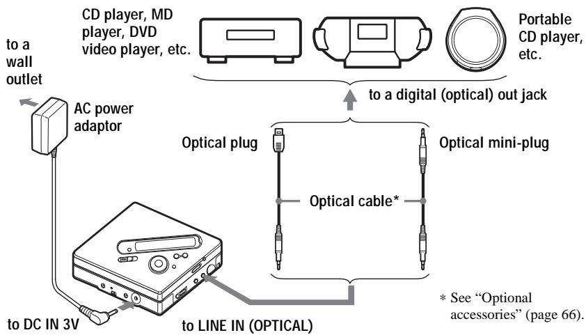 SONY MZ-N710 - Make connections. (Insert the cables firmly and completely into the appropriate jacks.) - 1