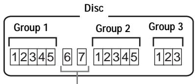 SONY MZ-N710 - What is a disc with group settings? - 2