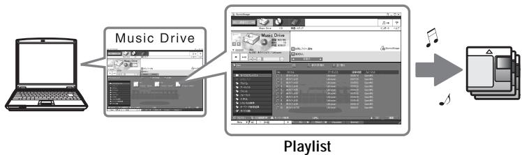 SONY MZ-N710 - Transferring audio data from your computer to the Net MD (Check-out) - 1