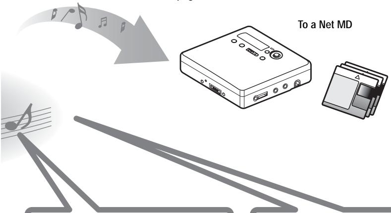 SONY MZ-N710 - Transferring audio data to the Net MD - 1