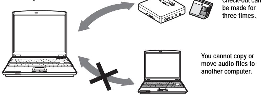 SONY MZ-N710 - On copyright protection - 1